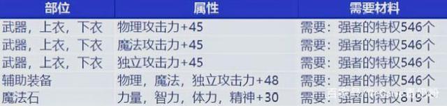 dnf公益服发布网和DNF发布网一样吗（dnf公益服发布网怎么赚钱）